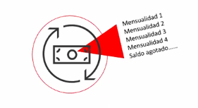 El saldo de la Subcuenta de vivienda se congela para cubrir las mensualidades en caso de desempleo del cliente.